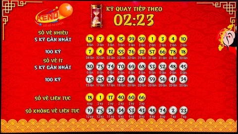 Alo 789: Cổng Thông Tin Xổ Số Miền Nam Hiện Đại